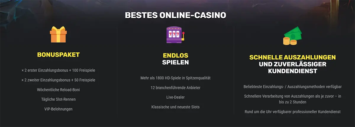 A promotional banner for a German online casino featuring three main sections: Bonus Package with x2 first and second deposit bonuses, Weekly reload bonuses, Daily slot races, and VIP rewards; Endless Play with 1,800+ HD games, 12 leading providers, Live dealers, and classic slots; and Quick Payouts & Reliable Customer Support with fast withdrawals, available payment methods, and 24/7 customer service